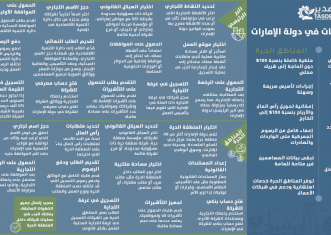 UAE Company Registration Steps 