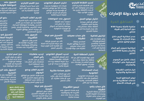 UAE Company Registration Steps 