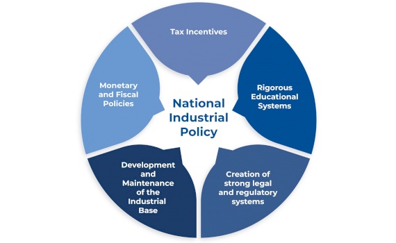 رسم الإطار العام للسياسة الصناعية الوطنية